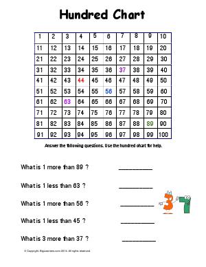 Preview image for worksheet with title Hundred Chart
