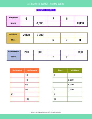 Preview image for worksheet with title Converting Tables - Metric Units