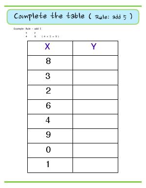 Preview image for worksheet with title Complete the Table ( rule : add 5 )