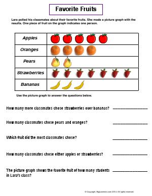 Preview image for worksheet with title Favorite Fruits