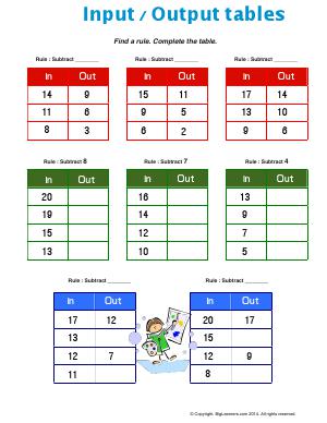 Input/Output Tables | Second Grade Math Worksheets | Biglearners