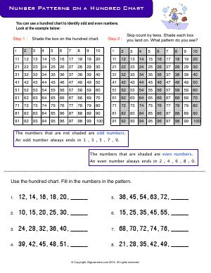 Preview image for worksheet with title Number Patterns on a Hundred Chart