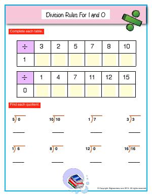 Preview image for worksheet with title Division Rules For 1 and 0