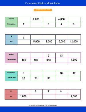 Preview image for worksheet with title Conversion Table - Metric Units