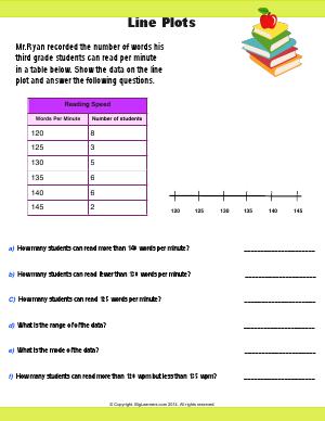 Preview image for worksheet with title Line Plots