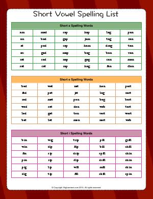 Preview image for worksheet with title Short Vowel Spelling List