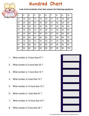 Preview image for worksheet with title Hundred Chart