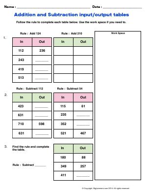 Preview image for worksheet with title Addition and Subtraction input/output tables