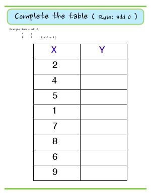 Preview image for worksheet with title Complete the Table ( Rule : add 0 )